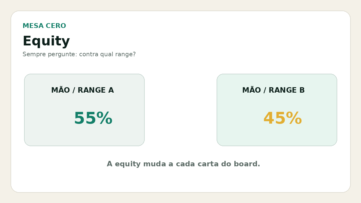 Guia de equity no poker em português