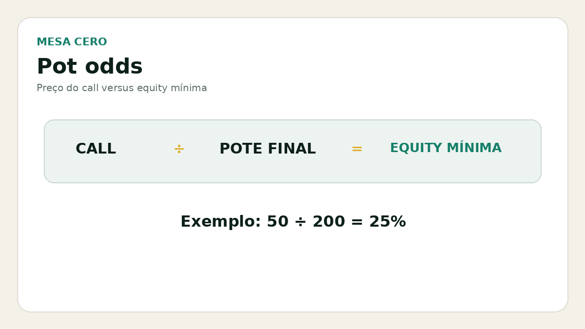 Guia de matemática do poker em português