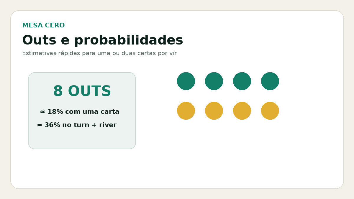 Guia de probabilidades no poker em português