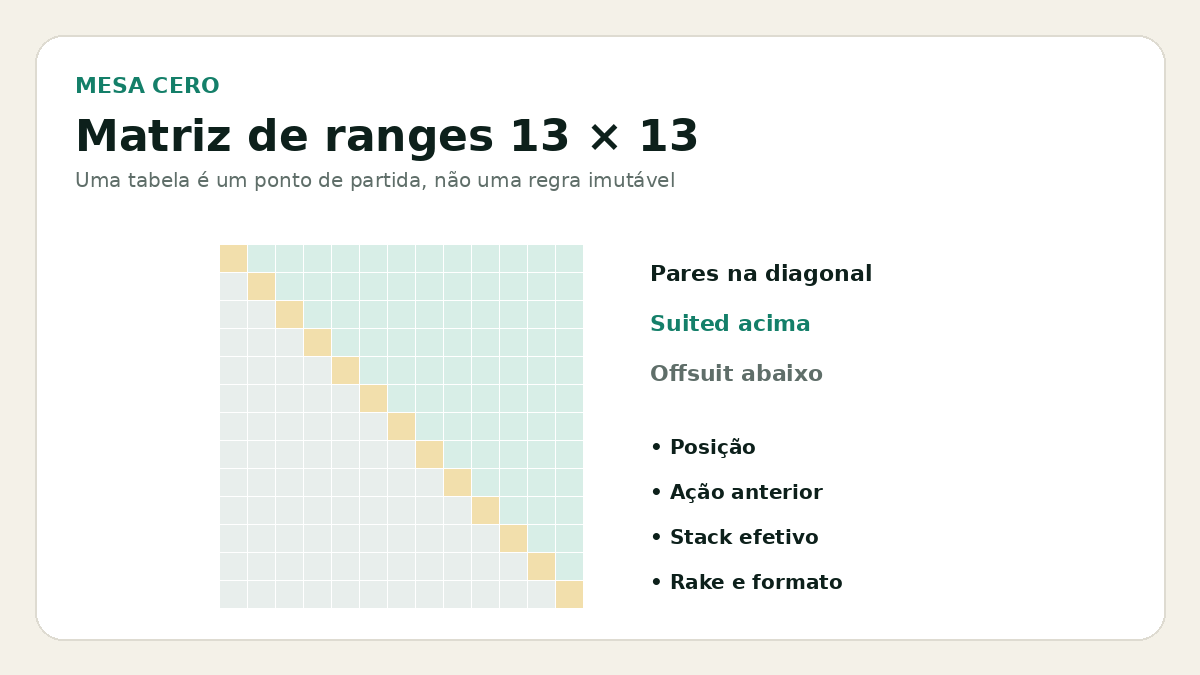 Guia de ranges de poker em português