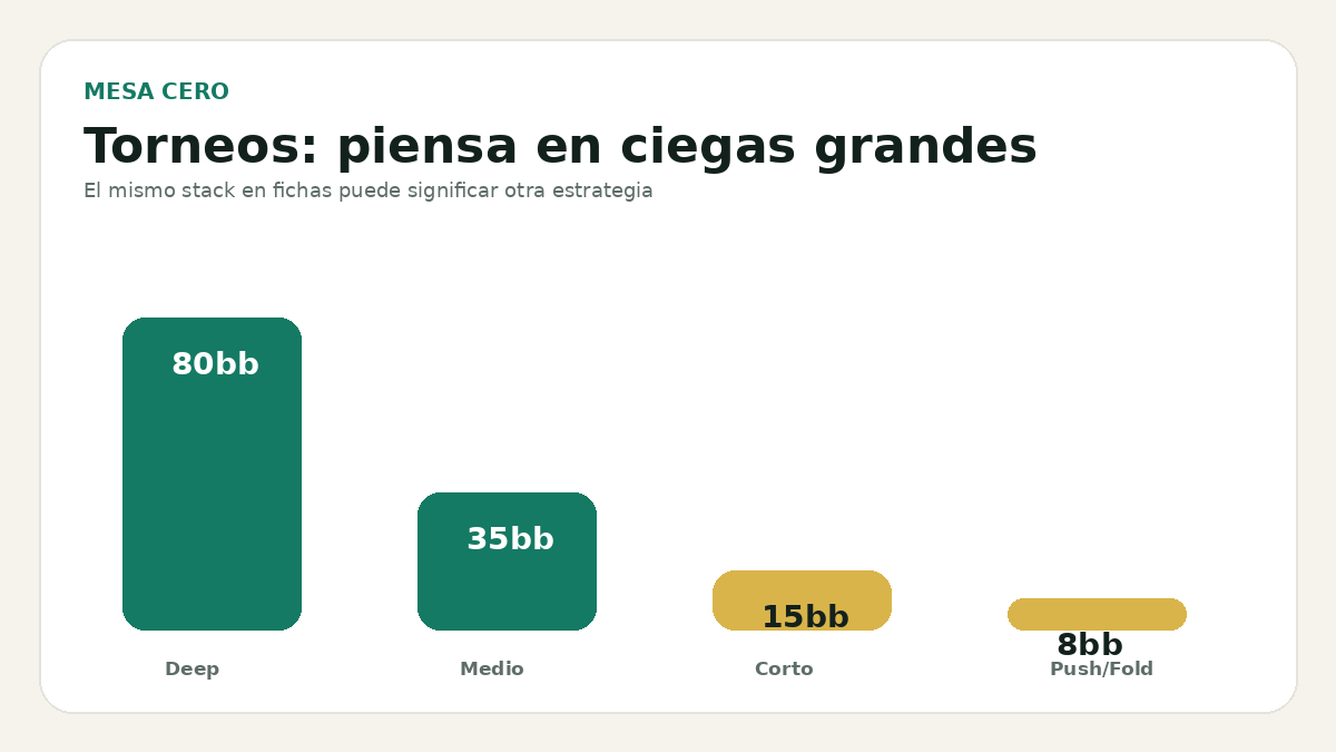 Modalidades de poker comparadas por Mesa Cero Poker