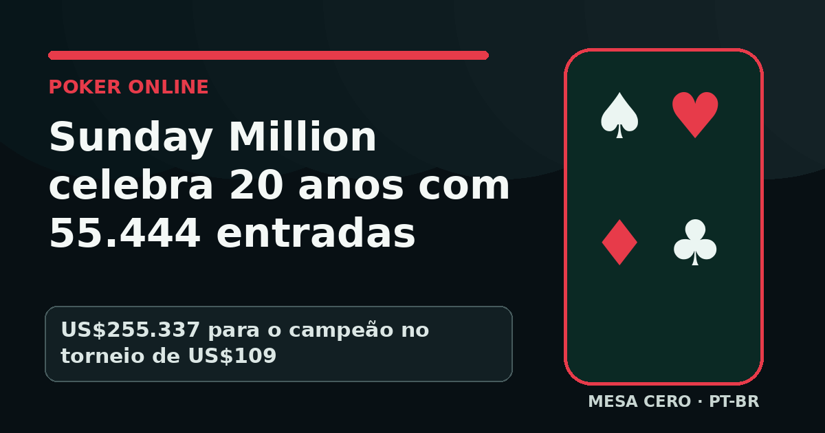 Arte em português sobre o Sunday Million de 20 anos e suas 55.444 entradas