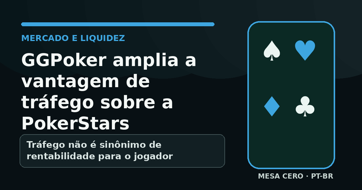 Arte em português comparando o tráfego de GGPoker e PokerStars