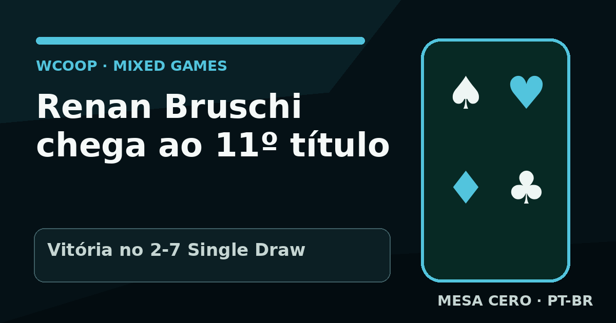 Arte editorial em português sobre o 11º título WCOOP de Renan Bruschi