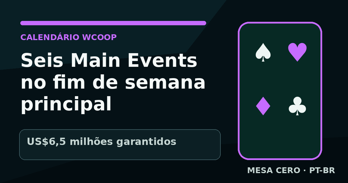 Arte editorial em português com os seis Main Events do WCOOP 2026